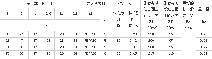 Z8型脹緊聯結套尺寸表