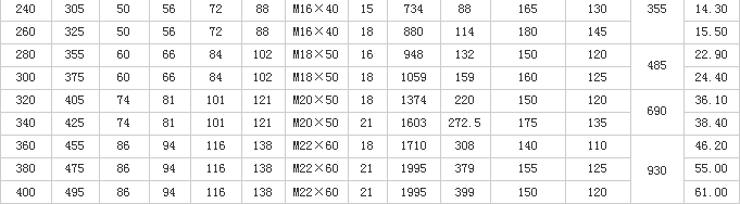 Z8型脹緊聯結套尺寸表
