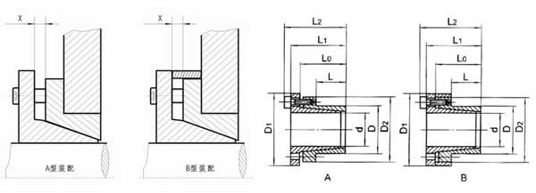 Z11型脹緊聯結套
