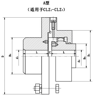 CLZ型齒式聯軸器