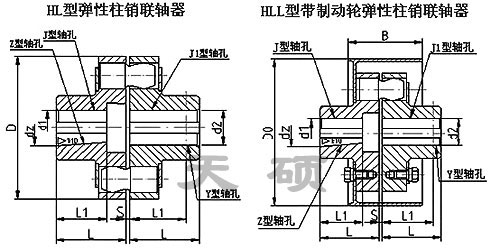 HL型-彈性柱銷聯(lián)軸器